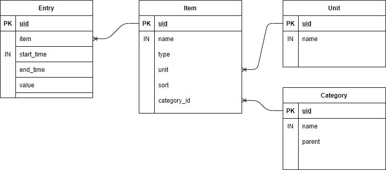 er-diagram-for-outer-join