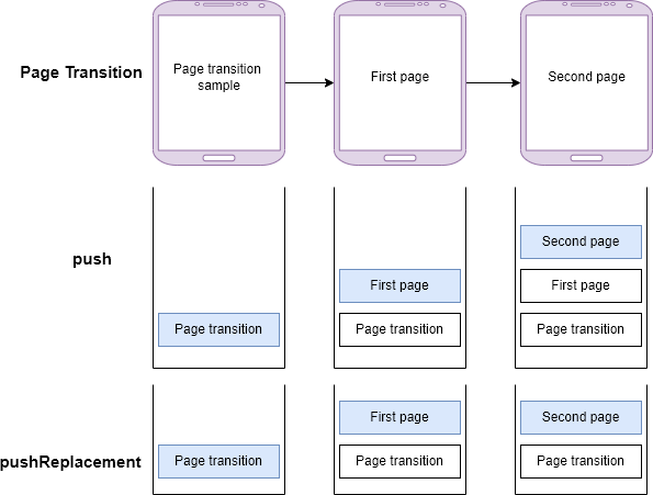 push-and-pushreplacement