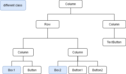 provider-tree1