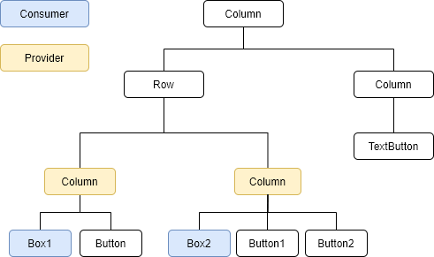 provider-tree2